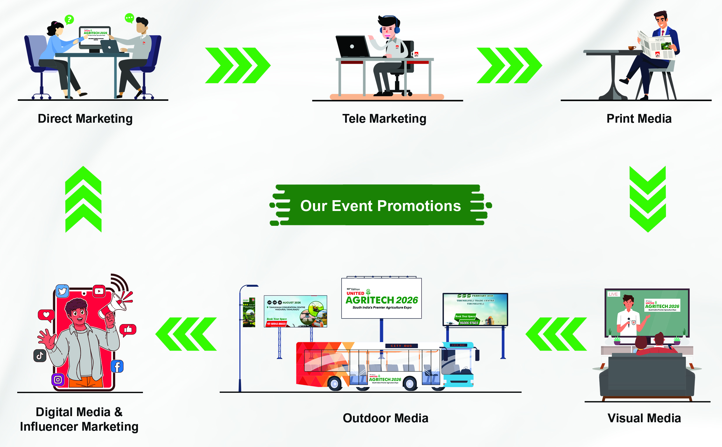 utfi agritech promotional chart